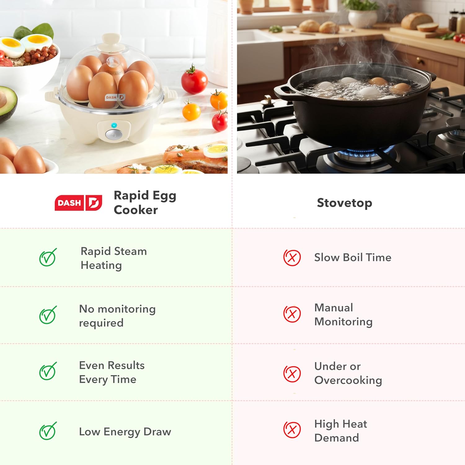 3-in-1 Everyday 7-Egg Cooker